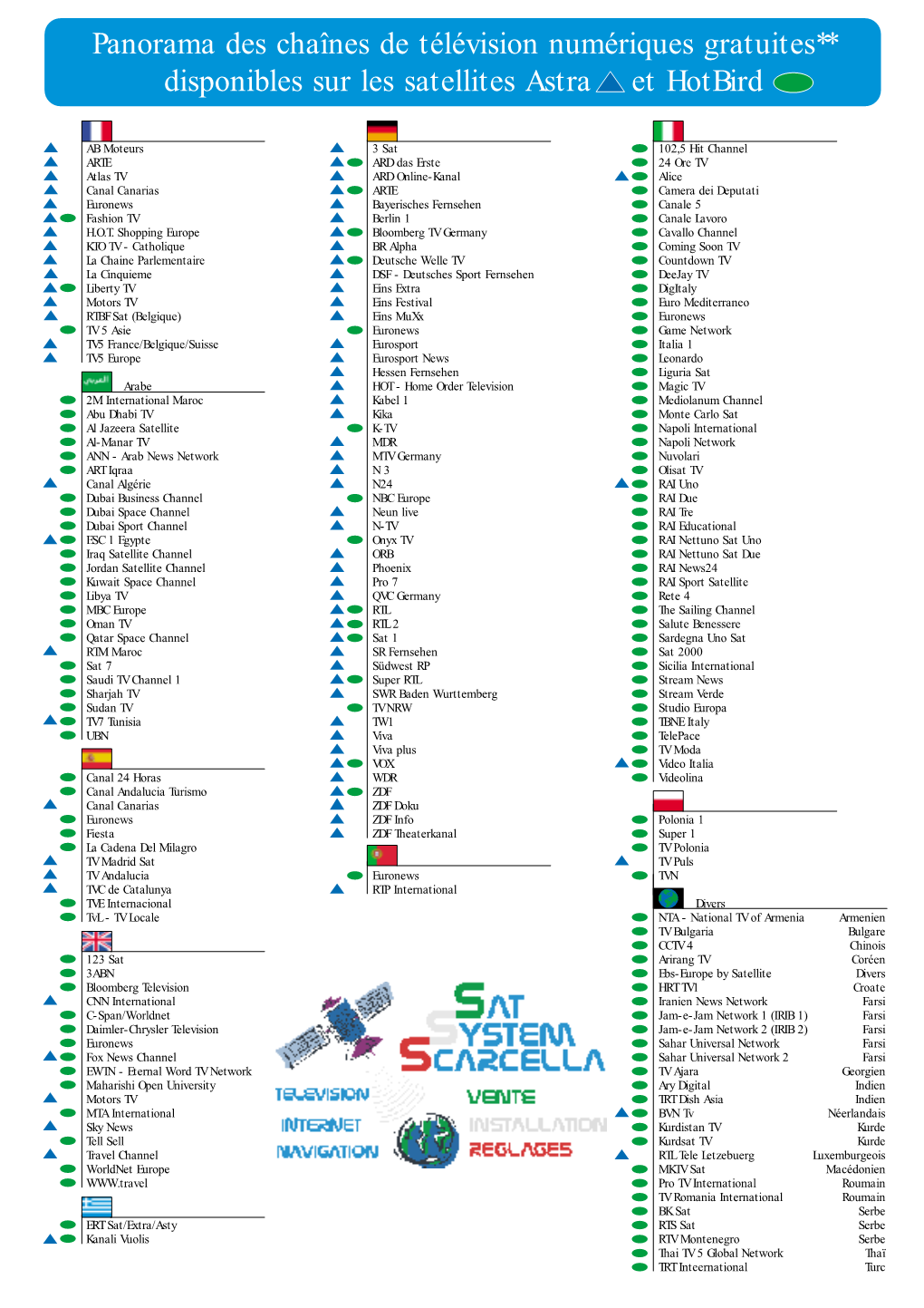 Panorama Des Chaînes De Télévision Numériques Gratuites** Disponibles Sur Les Satellites Astra Et Hotbird