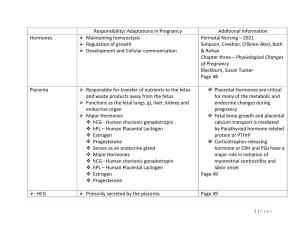 Physiological Adaptations in Pregnancy-Resources Table
