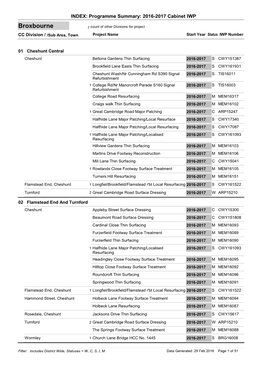 160314 07Bii HIWP 2016&17 and FWP 2017&18 Appendix B