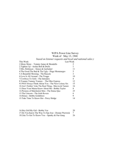 WJPA Power Line Survey Week of May 13, 1968 Based on Listener