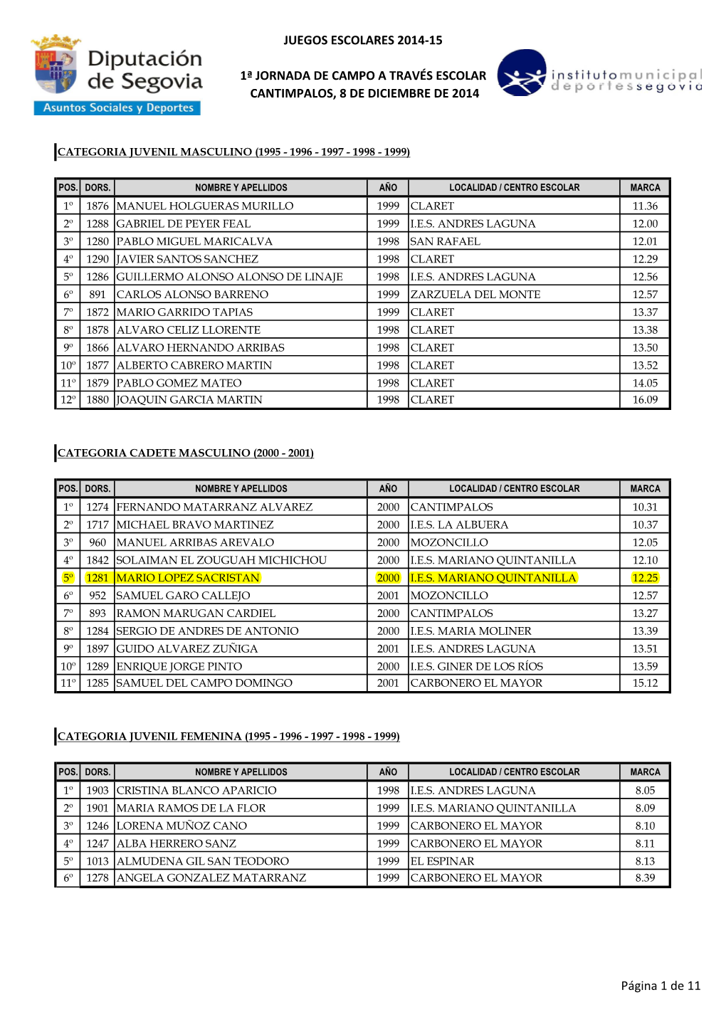 Resultados Cantimpalos Escolares