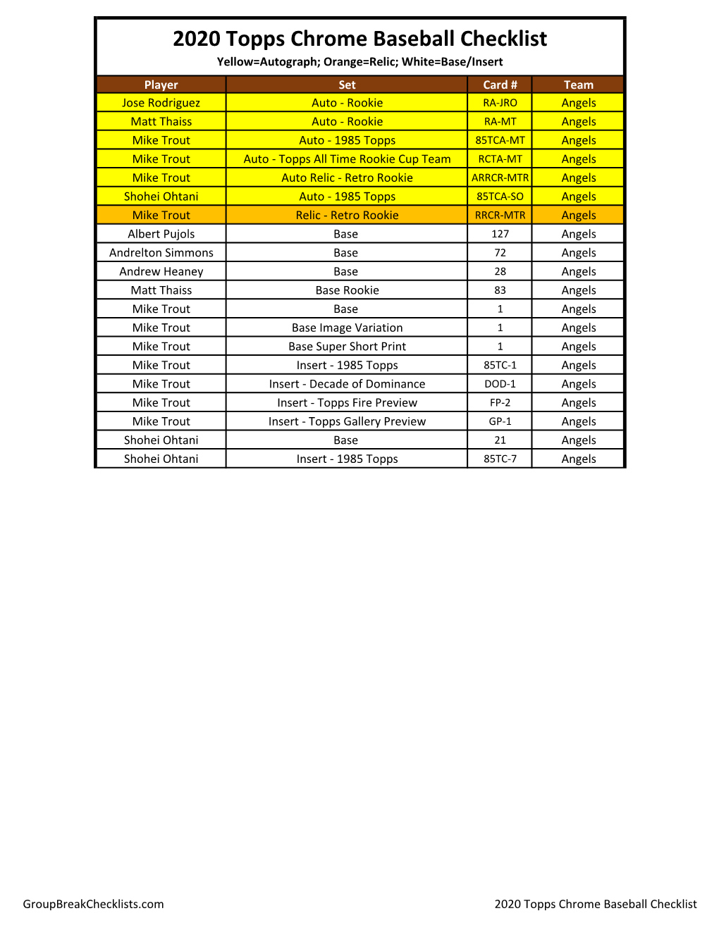 2020 Topps Chrome Baseball Checklist