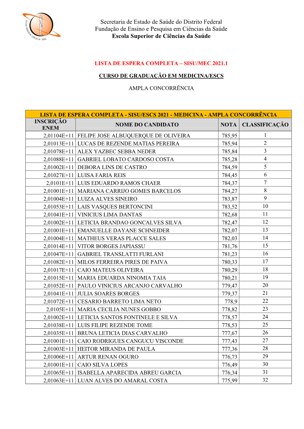 Lista De Espera Completa – Sisu/Mec 2021.1