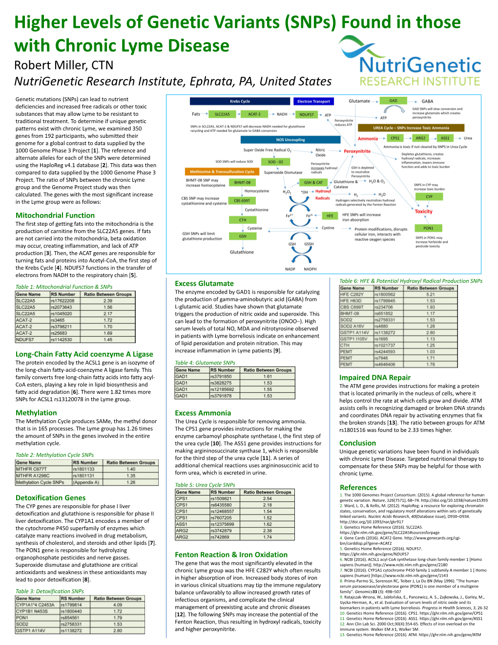 Robert Miller, CTN Nutrigenetic Research Institute, Ephrata, PA, United States