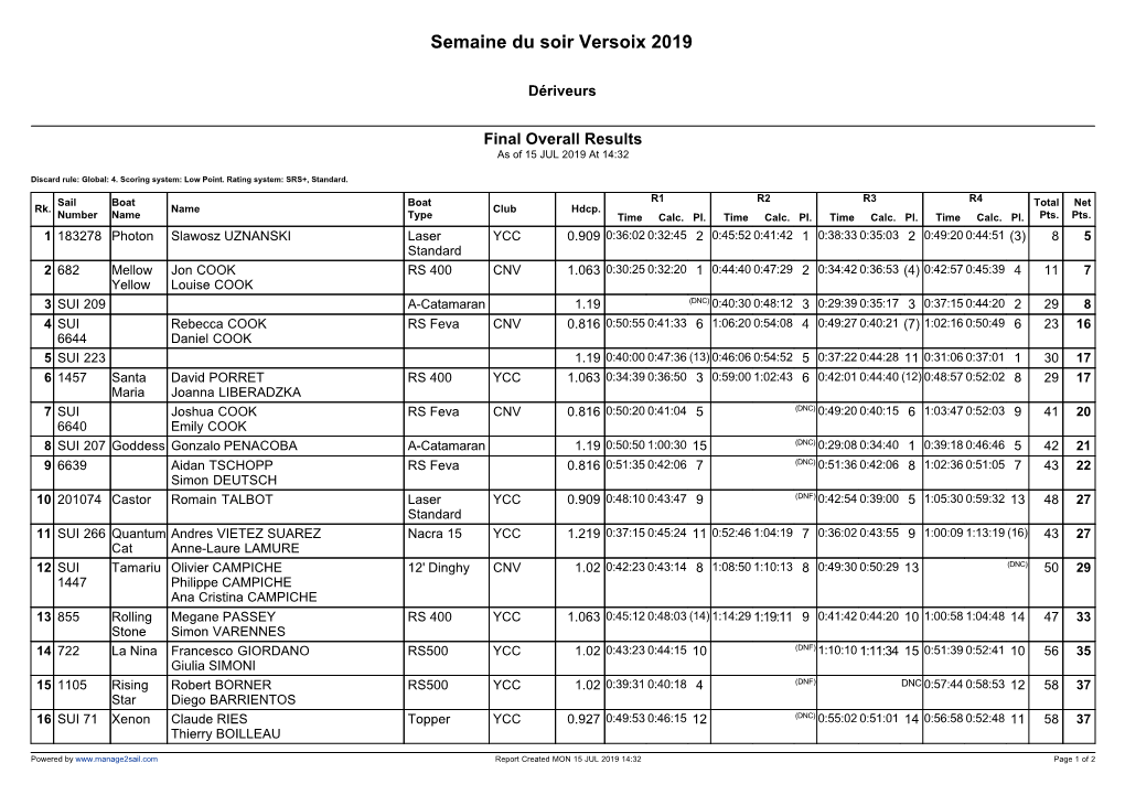 Manage2sail Report