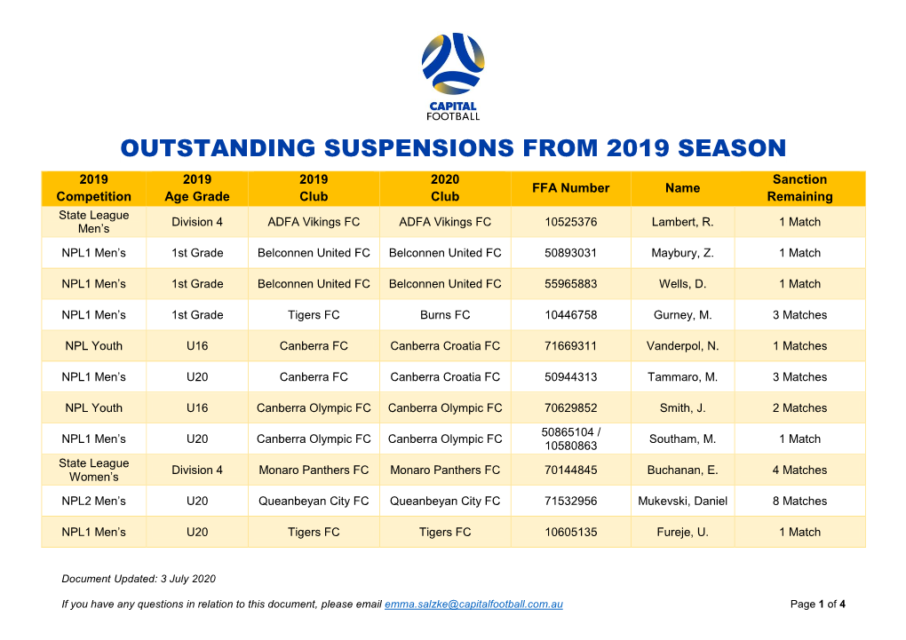 Outstanding Suspensions from 2019 Season