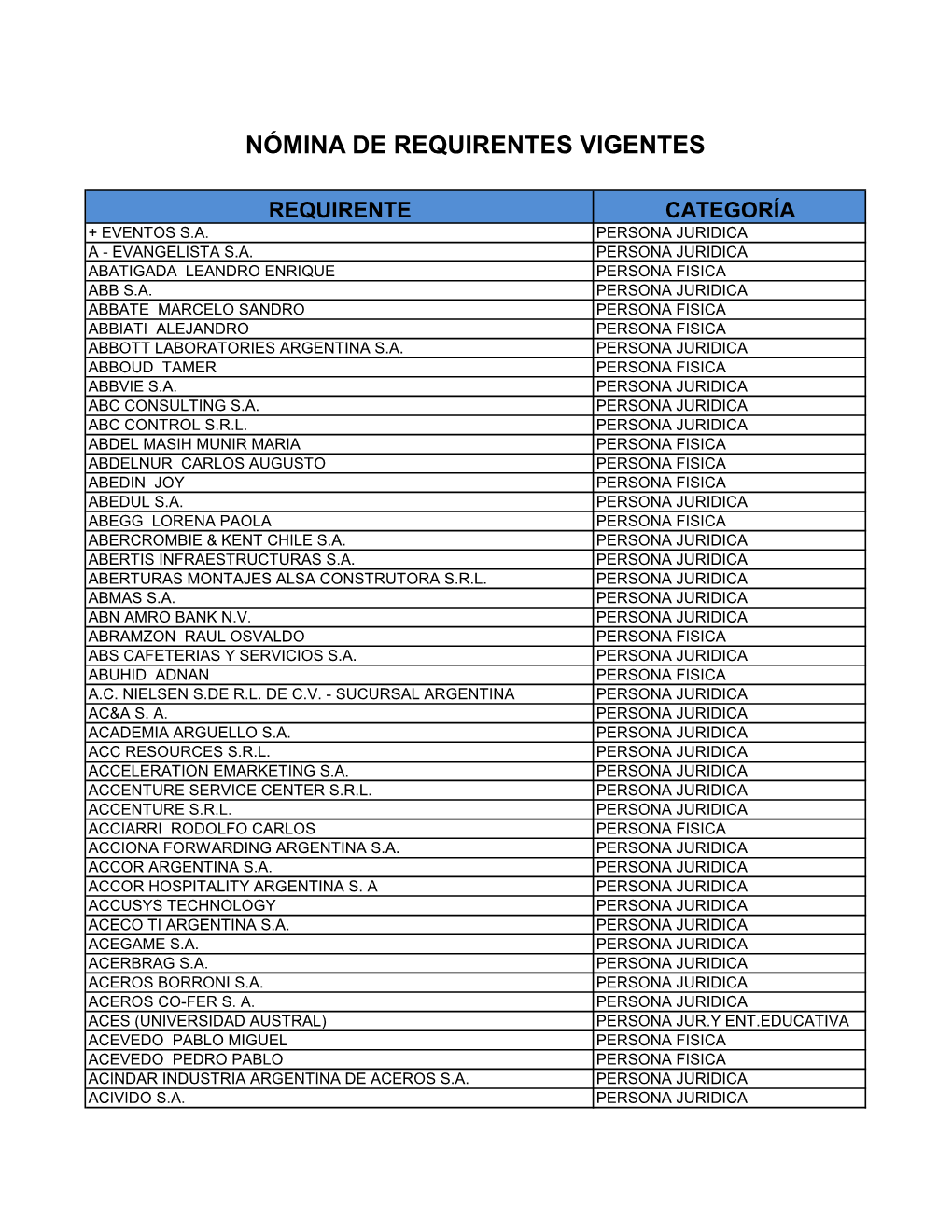 Nómina De Requirentes Vigentes