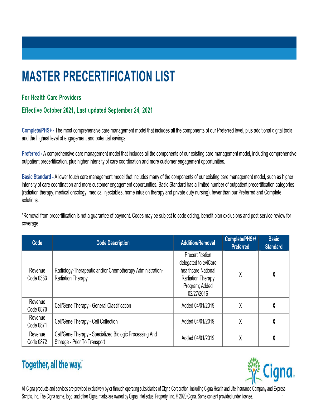 Master Precertification List