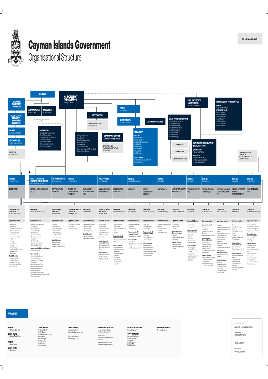 Cayman Islands Government Organisational Structure