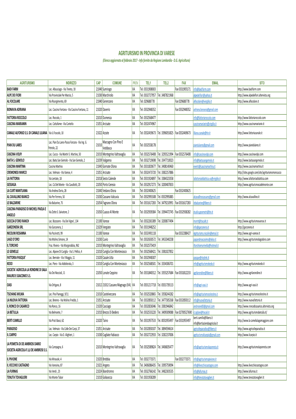 AGRITURISMI VARESE 22-02-2017.Xls.Xlsx
