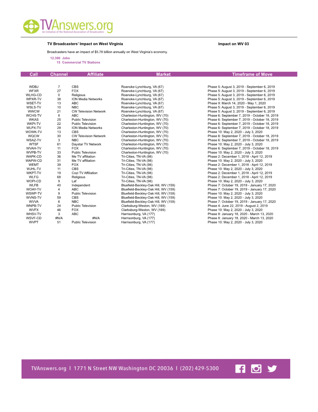 Channel Affiliate Market Timeframe of Move Call