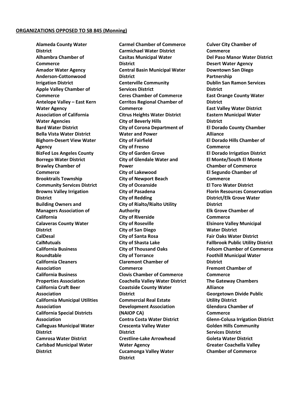 ORGANIZATIONS OPPOSED to SB 845 (Monning)