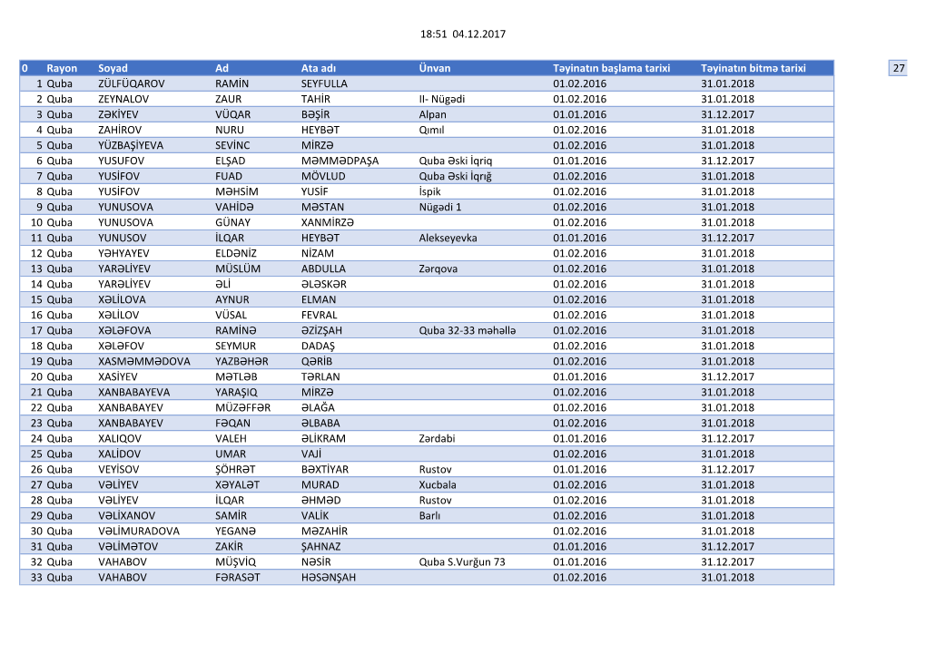 18:51 04.12.2017 0 Rayon Soyad Ad Ata Adı Ünvan Təyinatın Başlama