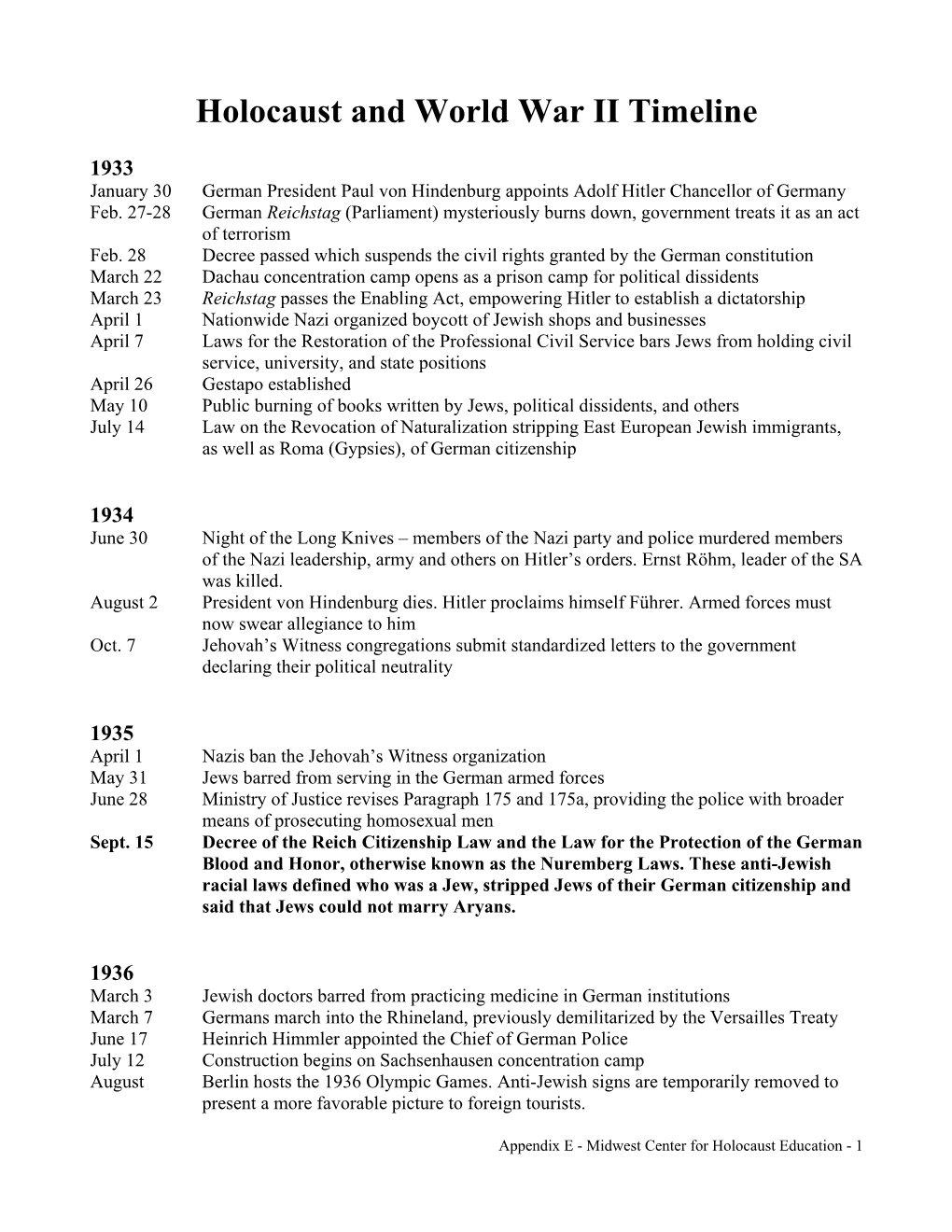 Holocaust and World War II Timeline