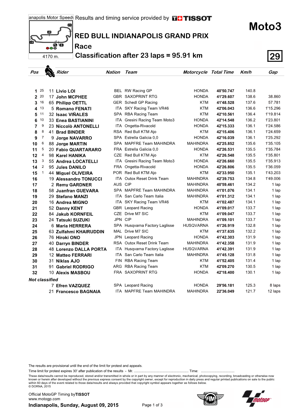 R Race CLASSIFICATION