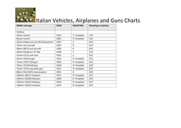 Italian Vehicles, Airplanes and Guns Charts NAME and Type YEAR SHOOTING Shooting at Vehicles