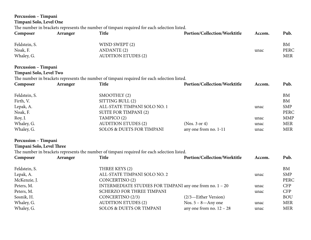 Percussion – Timpani Timpani Solo, Level One the Number in Brackets Represents the Number of Timpani Required for Each Selection Listed