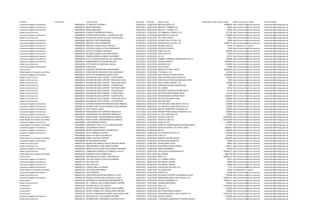 Contracts Register, Quarter 4 2017-18 (PDF