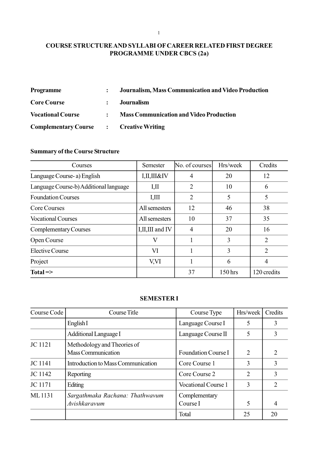 (2A) Programme : Journalism, Mass Communication