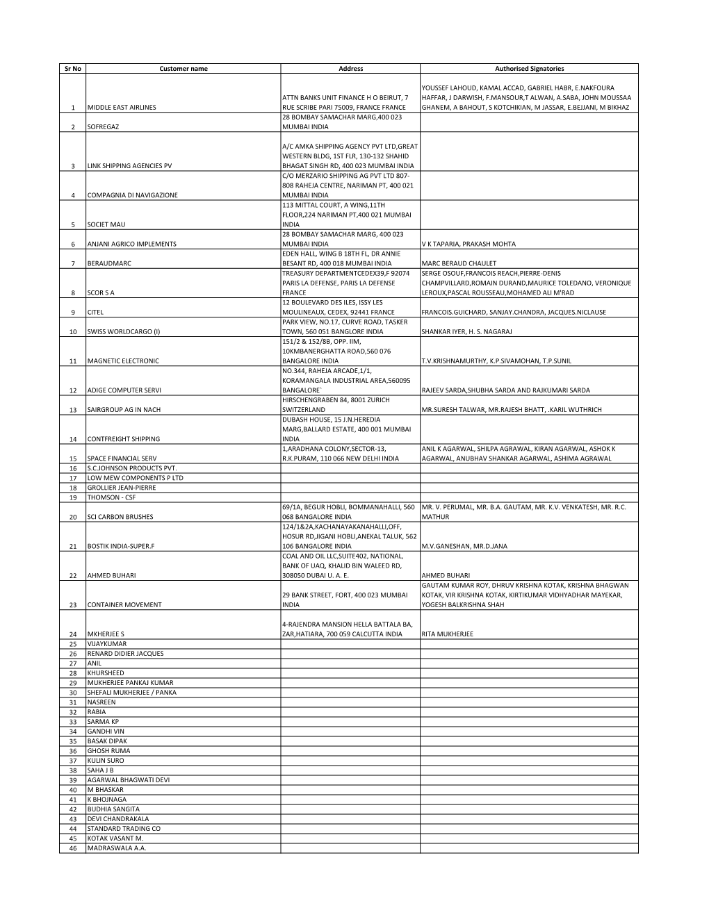 20210731 Inoperative Accounts.Xlsx