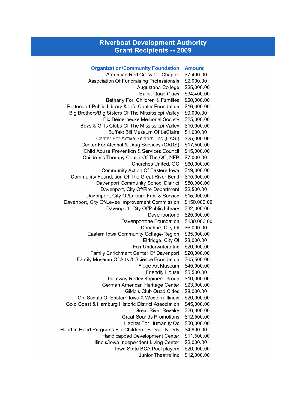 Riverboat Development Authority Grant Recipients -- 2009