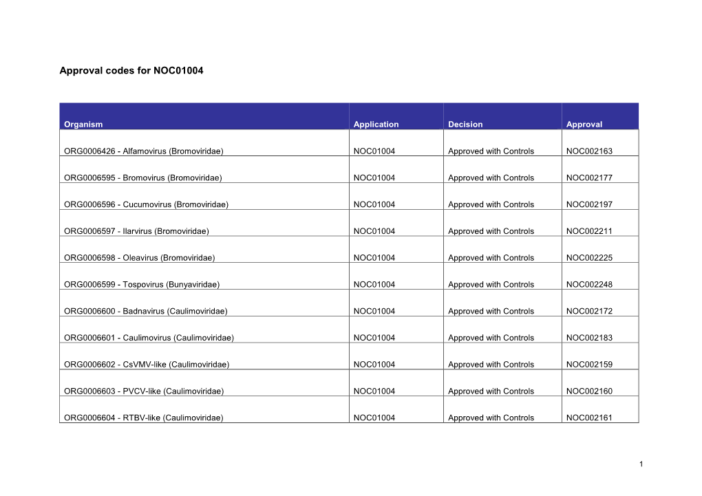 Approval Codes for NOC01004.Pdf