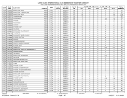 Lions Clubs International Club Membership Register