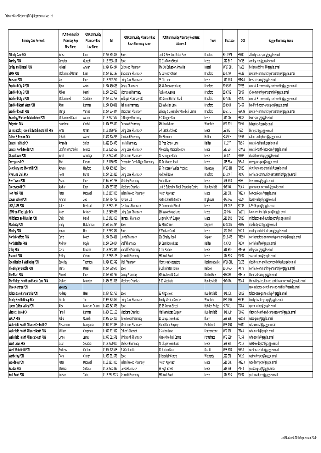 PCN) Representatives List