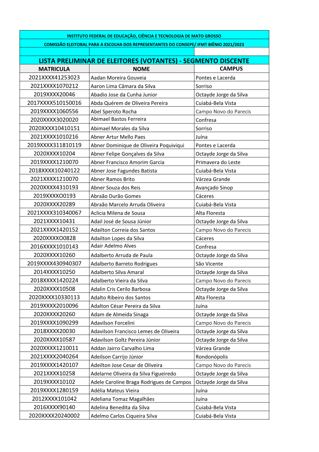 Lista Preliminar De Eleitores (Votantes)