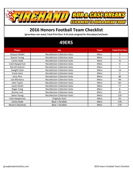 2016 Honors Football Team Autograph Checklist;