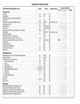 Elementary Windows Matrix