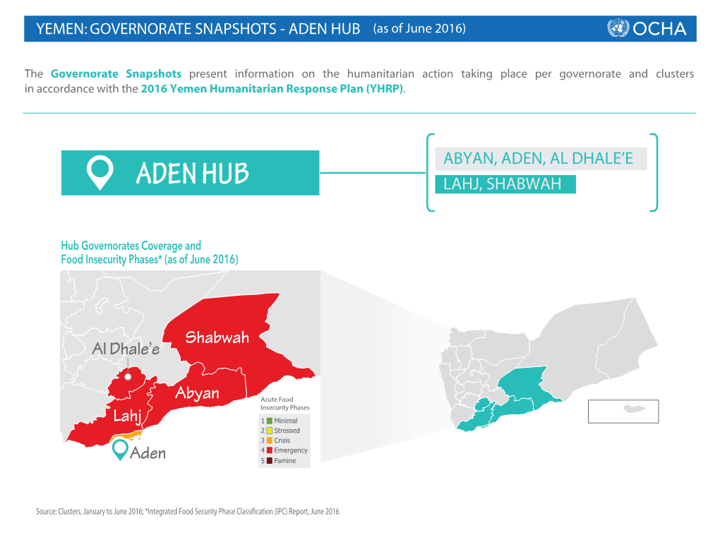 Adennumber HUB of Organizations(As of June Per 2016) Governorate