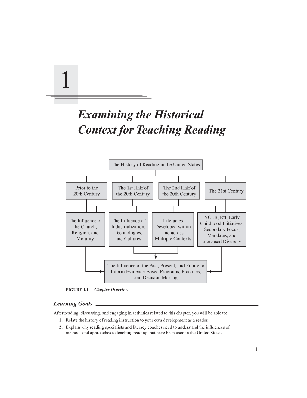 Examining the Historical Context for Teaching Reading