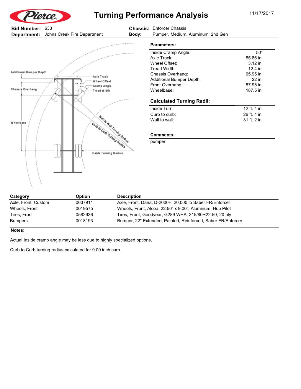 Pumper Turning Radius