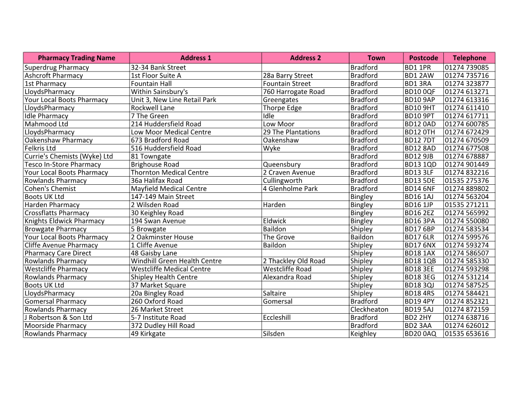 Pharmacy Trading Name Address 1 Address 2 Town Postcode