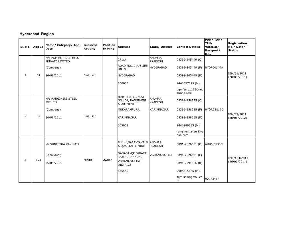 Hyderabad Region PAN/ TAN/ TIN/ Registration Name/ Category/ App