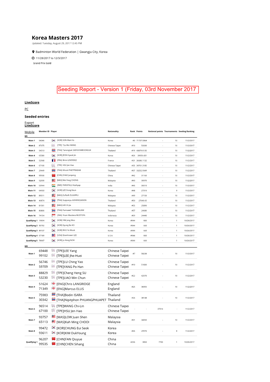 Seeding Report