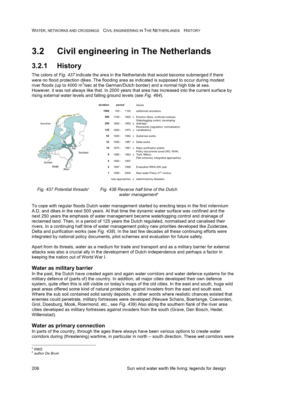 3.2 Civil Engineering in the Netherlands 3.2.1 History the Colors of Fig