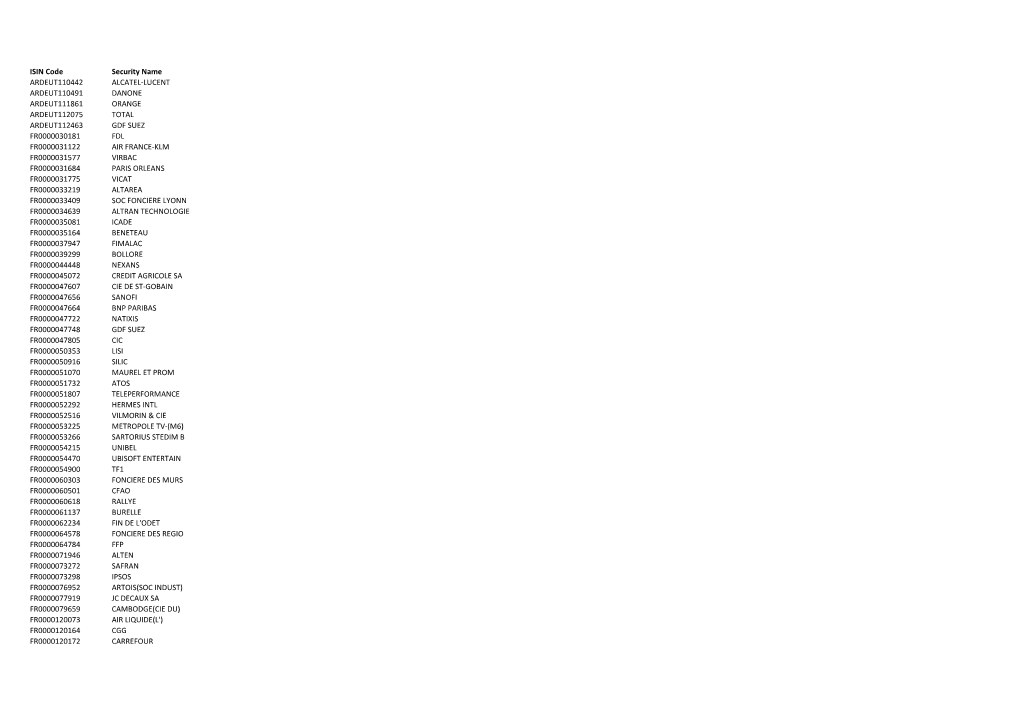 ISIN Code Security Name Y Delisting D ARDEUT110442 ALCATEL