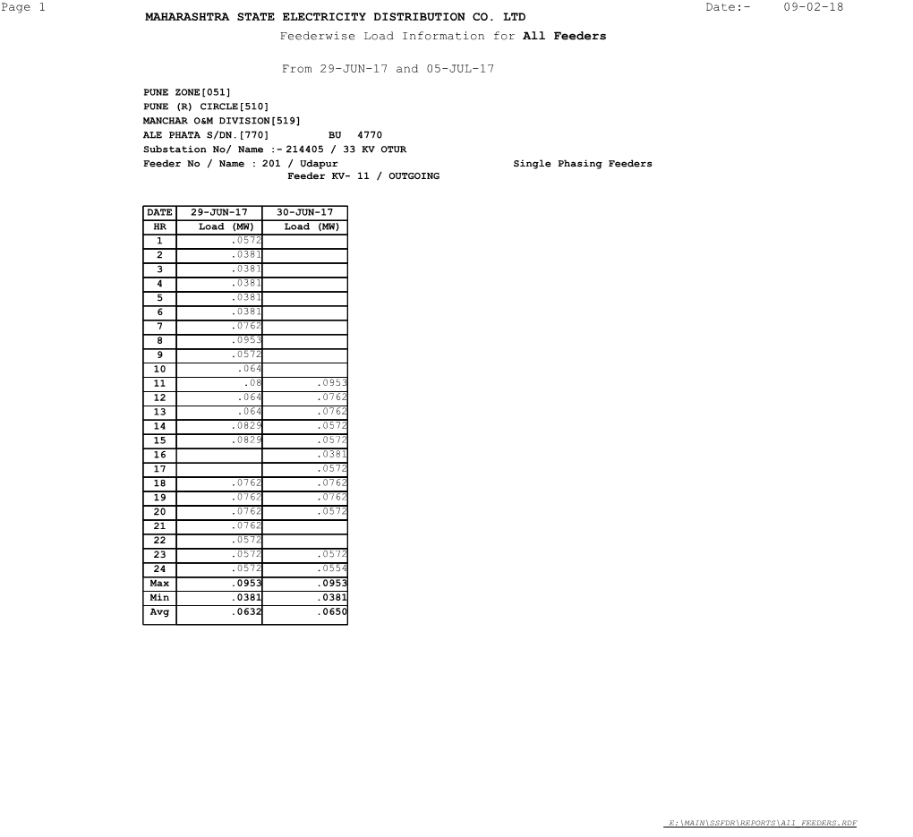 Maharashtra State Electricity Distribution Co