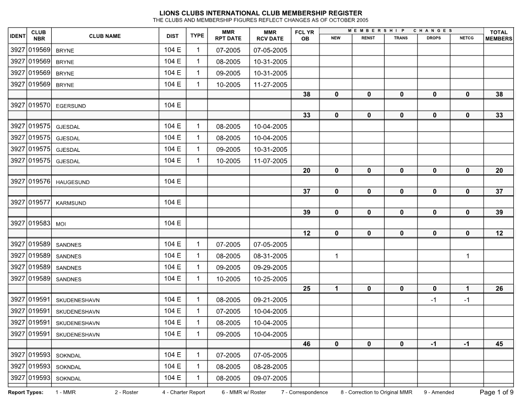 Lions Clubs International Club Membership Register the Clubs and Membership Figures Reflect Changes As of October 2005