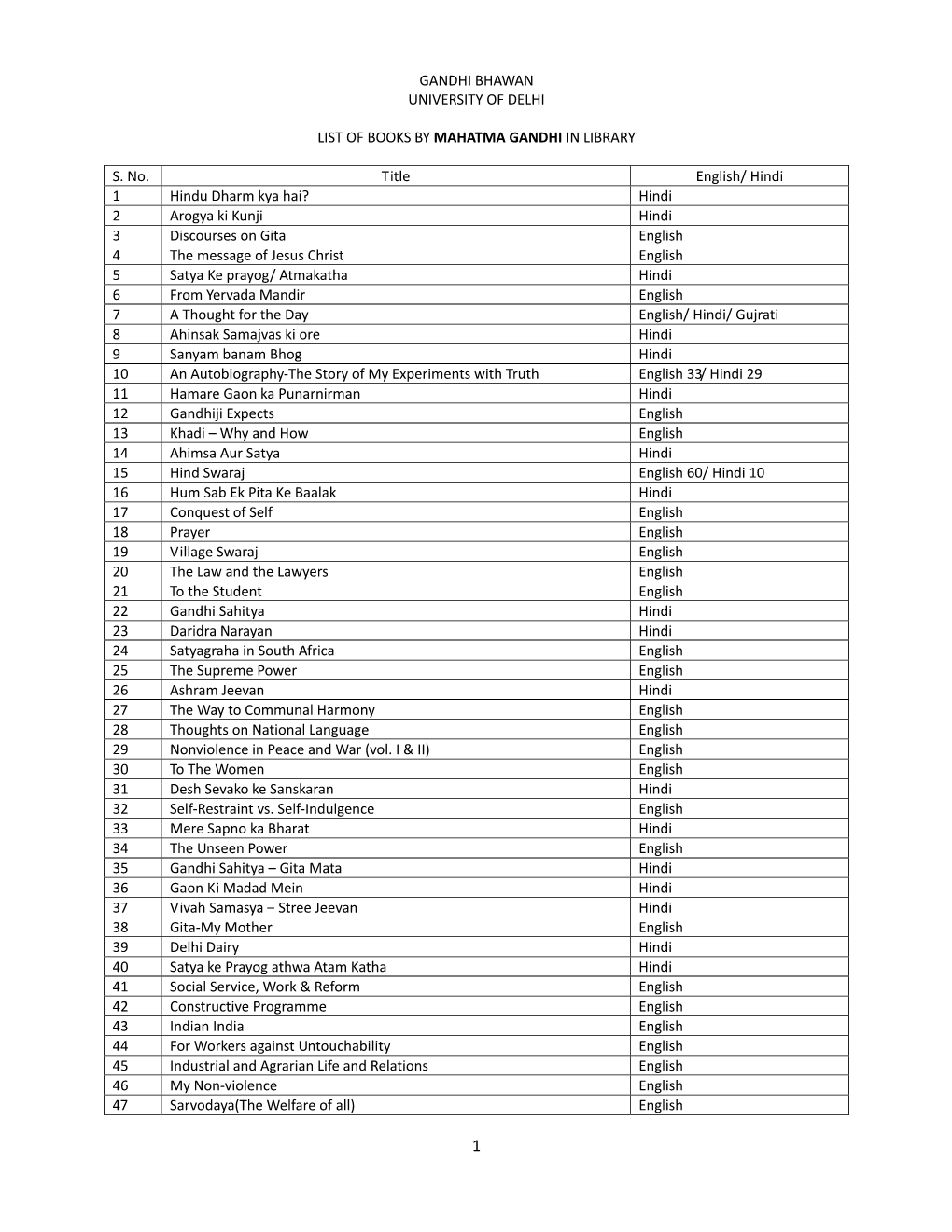 List of Books (Page 1