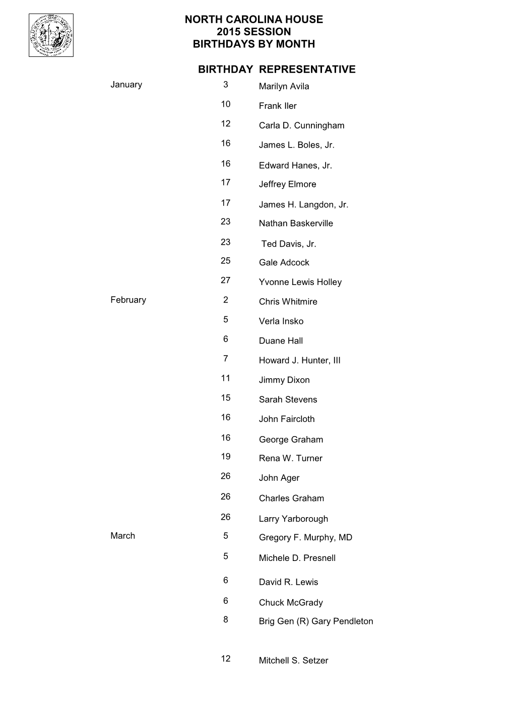 North Carolina House 2015 Session Birthdays by Month