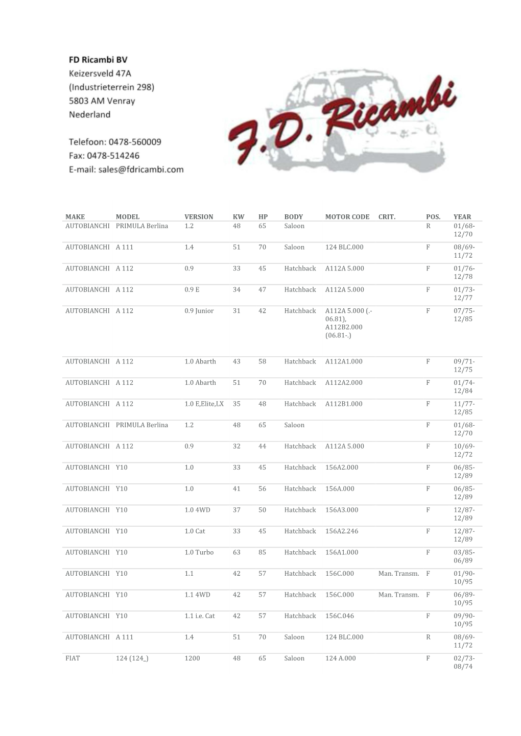 MAKE MODEL VERSION KW HP BODY MOTOR CODE CRIT. POS. YEAR AUTOBIANCHI PRIMULA Berlina 1.2 48 65 Saloon R 01/68