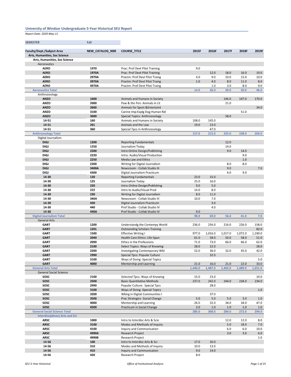 2015-2020W SEU by Course V4 Upd 2020-05-11.Xlsx