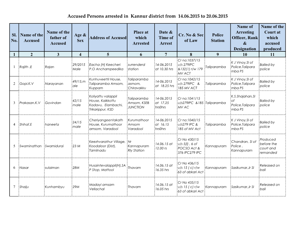 Accused Persons Arrested in Kannur District from 14.06.2015 to 20.06.2015