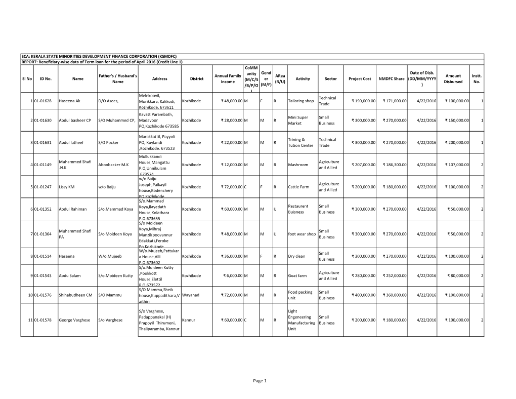 NMDFC LOAN Beneficiary Wise List FY 2016-17