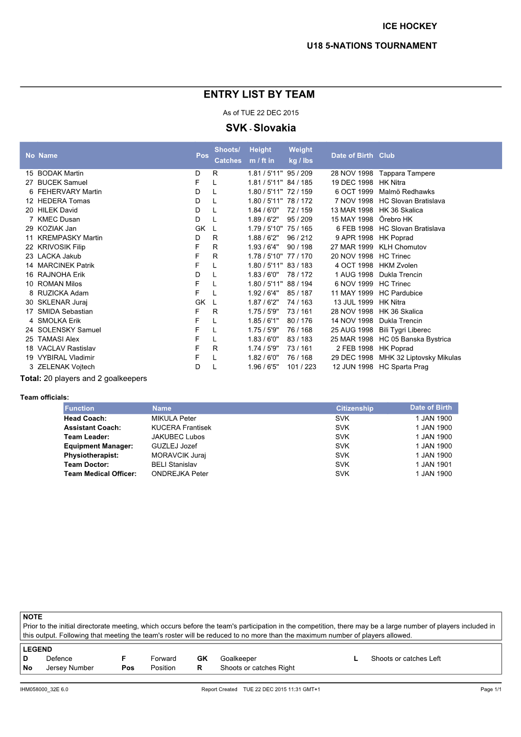 Entry List by Team