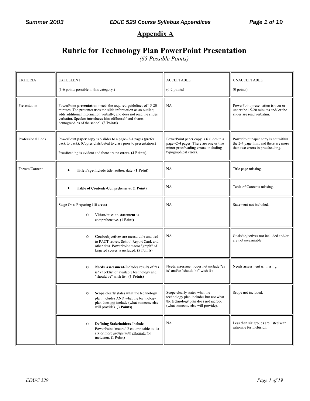 Rubric For Administrative Portfolio