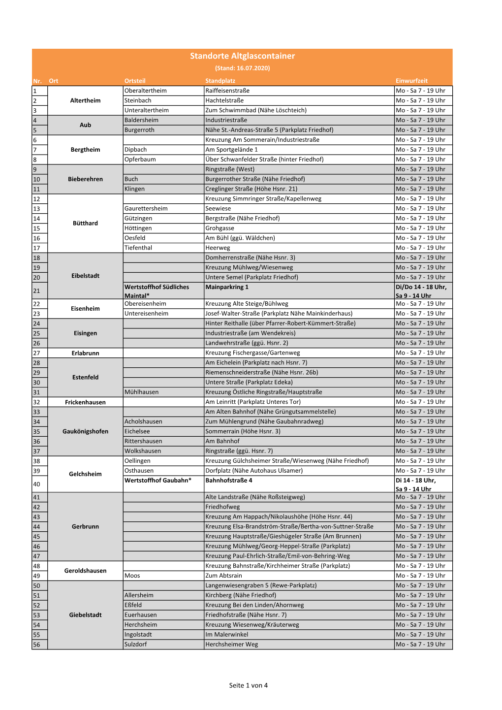 Standorte Altglascontainer (Stand: 16.07.2020) Nr